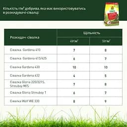 Добриво для газону COMPO TURBO 5 кг - мініатюра 7