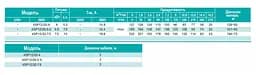Свердловинний насос SHIMGE 4SP 12/26-5.5 380В 5,5 кВт 165(109)м Q270(180)л/хв (насос+двигун+пульт) + 3 м кабелю - мініатюра 3