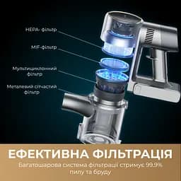 Бездротовий пилосос Dreame R20 Aqua - мініатюра 10