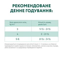 Набір вологого корму для стерилізованих кішок та кастрованих котів Optimeal з індичкою та курячим філе в соусі 340 г (4 шт. по 85 г) - мініатюра 5