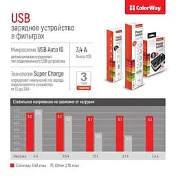 Мережевий фільтр CW-CHЕ36B, 3 розетки/6USB Black 1.8M (CW-CHE36B) - мініатюра 9