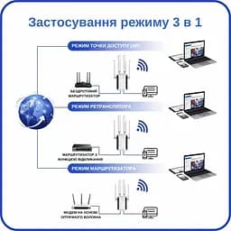 Ретранслятор Pix-Link X300R2 300Мбіт/с 2.4ГГц Білий (UNRWSW020403W 7690) - мініатюра 4