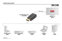 Емулятор Digitus 4K HDMI EDID UHD 4K teh0013611 - мініатюра 6