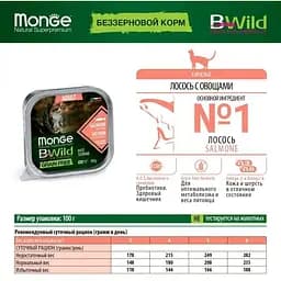 Вологий корм для котів Monge Cat Вwild Gr. Free Wet Adult лосось з овочами 100 г - мініатюра 7