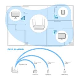 WiFi 6 Mesh-маршрутизатор 2.5G Cudy WR3000H дводіапазонний AX3000 (73-00544) - мініатюра 6