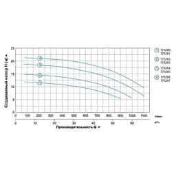 Відцентровий насос Leo 3.0 ACm110B3 (775280) - мініатюра 2