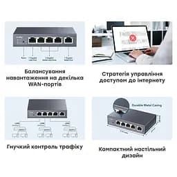 Гігабітний Multi-WAN VPN-маршрутизатор Cudy R700 (73-00507) - мініатюра 10