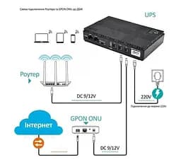 UPS ИБП для роутера PON/POE, 5/9/12V Voltronic DC18UPS 18Вт 10400mAh - мініатюра 4