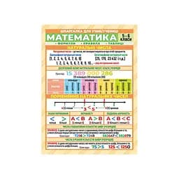Шпаргалка шкільна "Математика 5-6 клас" 10112017