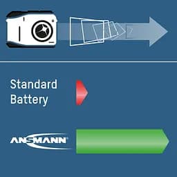 Акумулятори Ansmann AA/HR06 NI-MH 2850 mAh BL 4 шт (5035212) - мініатюра 9