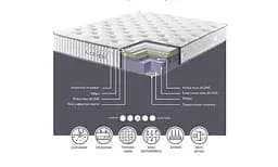 Матрац Ego Home Алоевера Віско 90x200 см (713870) - мініатюра 3