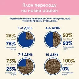Сухий корм для кошенят Cat Chow Kitten з куркою 1.5 кг - мініатюра 10