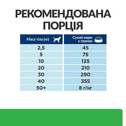 Сухий корм Hill's Prescription Diet r/d для собак для зниження ваги з куркою 1.5 кг - мініатюра 8