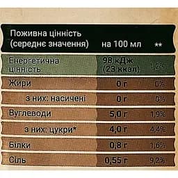 Сік томатний Galicia Гострий відновлений із сіллю та каєнським перцем гомогенізований стерилізований 1 л - мініатюра 6