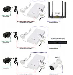 UPS ИБП бесперебойное питание для роутера/терминала ONU Voltronic BBU15DT 12V 1.5А 8000mAh - мініатюра 2