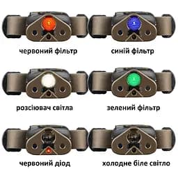 Ліхтар налобний Mactronic Nomad 03 (340 Lm) RGB Kit (THL0022) - мініатюра 13