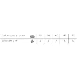 Сухий корм Necon Natural Wellness Adult Cat Steril Low Fat для стерилізованих котів схильних до ожиріння океанічна риба та криль 1.5 кг - мініатюра 2