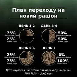 Сухий корм для стерилізованих котів Purina Pro Plan LiveClear Sterilised Adult з індичкою 1.4 кг (12466186) - мініатюра 12