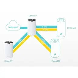Маршрутизатор TP-Link (DECO-S7-3-PACK) - мініатюра 7
