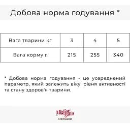 Набір вологих кормів для стерилізованих котів Migliorgatto Sterilized ягня 2 шт. + курка та індичка 2 шт. 340 г (4 шт. x 85 г) - мініатюра 5