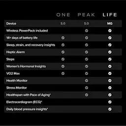 Фітнес-браслет WHOOP MG Life Obsidian/Titanium - 12-Month Membership (973-002-000) - мініатюра 3