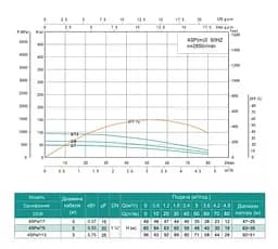 Свердловинний насос SHIMGE 4SP(m) 3/13-0.75 кВт, Н96(71)м, Q80(50) л/хв, Ø96 мм - мініатюра 2