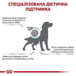 Сухий корм для дорослих собак із надмірною вагою Royal Canin Satiety Weight Management, 12 кг (39480121) - мініатюра 4