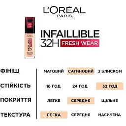 Тональний крем для обличчя L'Oreal Paris Infaillible 32H Fresh Wear Foundation SPF 25 відтінок 120 (Golden Vanilla) 30 мл - мініатюра 3