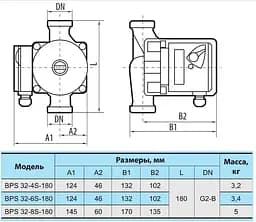 Циркуляційний насос NPO BPS 32-8S-180 - мініатюра 3