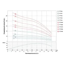 Насос відцентровий свердловинний DONGYIN 4SD8/42 380В 7.5кВт H 265(180)м Q 180(130)л/хв Ø102мм (з 3х ЧАСТЕЙ) (7771583) - мініатюра 2
