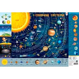 Плакат Zirka Сонячна система А2 (551428)