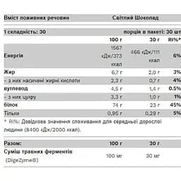 Протеїн Pure Gold Whey Light Chocolate 900 г - мініатюра 2