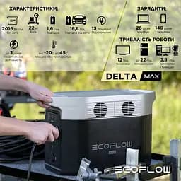 Зарядна станція EcoFlow DELTA Max 2000 (2016 Вт·г) (43-00339) - мініатюра 5