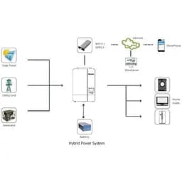 Перетворювач інвертор для сонячних батарей Growatt 5000W 48V 100A без Wi-fi - мініатюра 6