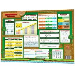 Навчальний килимок Зірка Математика 1-4 клас 42х29.7 см