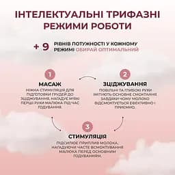 Уцінка. Електричний молоковідсмоктувач ArhiMED Gentle S3  - мініатюра 12