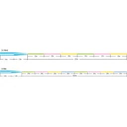 Волосінь Sunline Castest Tapered 170 м конусна 0.285-0.570 мм 6.0 кг - мініатюра 3
