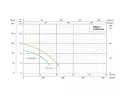 Дренажно-фекальний насос SHIMGE WQ(D)10-10-0.75L1(F), Hmax=16 м, Qmax=283 л/хв - мініатюра 4