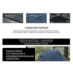 Намет Naturehike Mongar UL NH19M002-J двомісний ультралегкий темно-синій - мініатюра 10