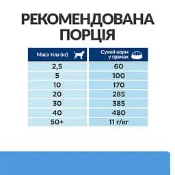 Сухий корм Hill’s Prescription Diet d/d для собак при харчовій алергії з качкою та рисом 1.5 кг - мініатюра 8