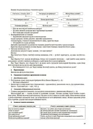 Українська мова. 4 клас. Частина 2 (за підручником О. І. Большакової, І. Г. Хворостяного) - мініатюра 6