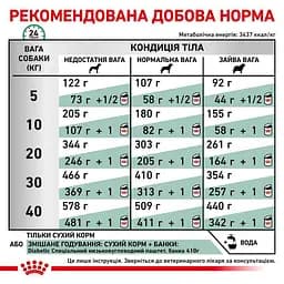Сухий корм для дорослих собак при цукровому діабеті Royal Canin Diabetic, 12 кг (4086120) - мініатюра 3