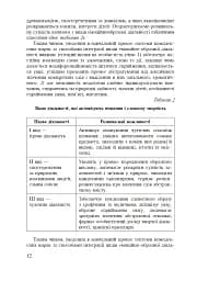 Формування морфологічної компетентності учнів 5-7 класів на уроках української мови - мініатюра 13