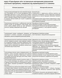 Я досліджую світ. 2 клас. Методичний посібник для вчителя. Частина 1 - мініатюра 6