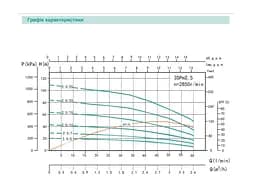 Насос свердловинний -1.1 кВт, Н 106(82)м, Q 70(40)л/хв, Ø75 мм (кабель 60 м) Shimge 3SP(m) 2.5/25 - мініатюра 2