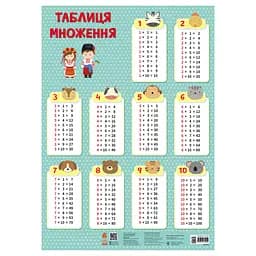 Навчальний плакат Таблиця множення 1897003 для молодших школярів
