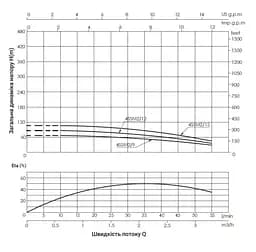 Насос відцентровий свердловинний Thermo Alliance 4SSM2-9 + 25 м кабелю (TA4SSM29037) - мініатюра 2