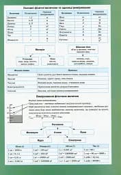 Фізика в таблицях і схемах. 7-11 класи - мініатюра 3