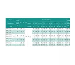 Свердловинний насос SHIMGE 3SP(m) 2.5/7-0.25 кВт, Н 29(21)м, Q 60(40)л/хв, Ø75 мм + кабель 20 м - мініатюра 3