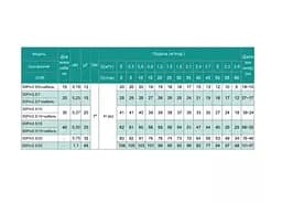 Свердловинний насос SHIMGE 3SP(m) 2.5/20-0.75 кВт, Н 83(64)м, Q 60(40)л/хв, Ø75 мм + кабель 50 м - мініатюра 3
